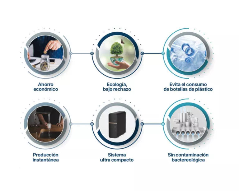 Sistema de Agua ultrafiltrada de calidad